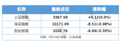 盘前情报丨九部门发文加快推进科技服务业高质