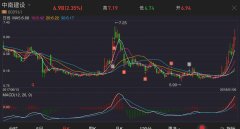 每周股票复盘：中国海油（600938）产量增长与成