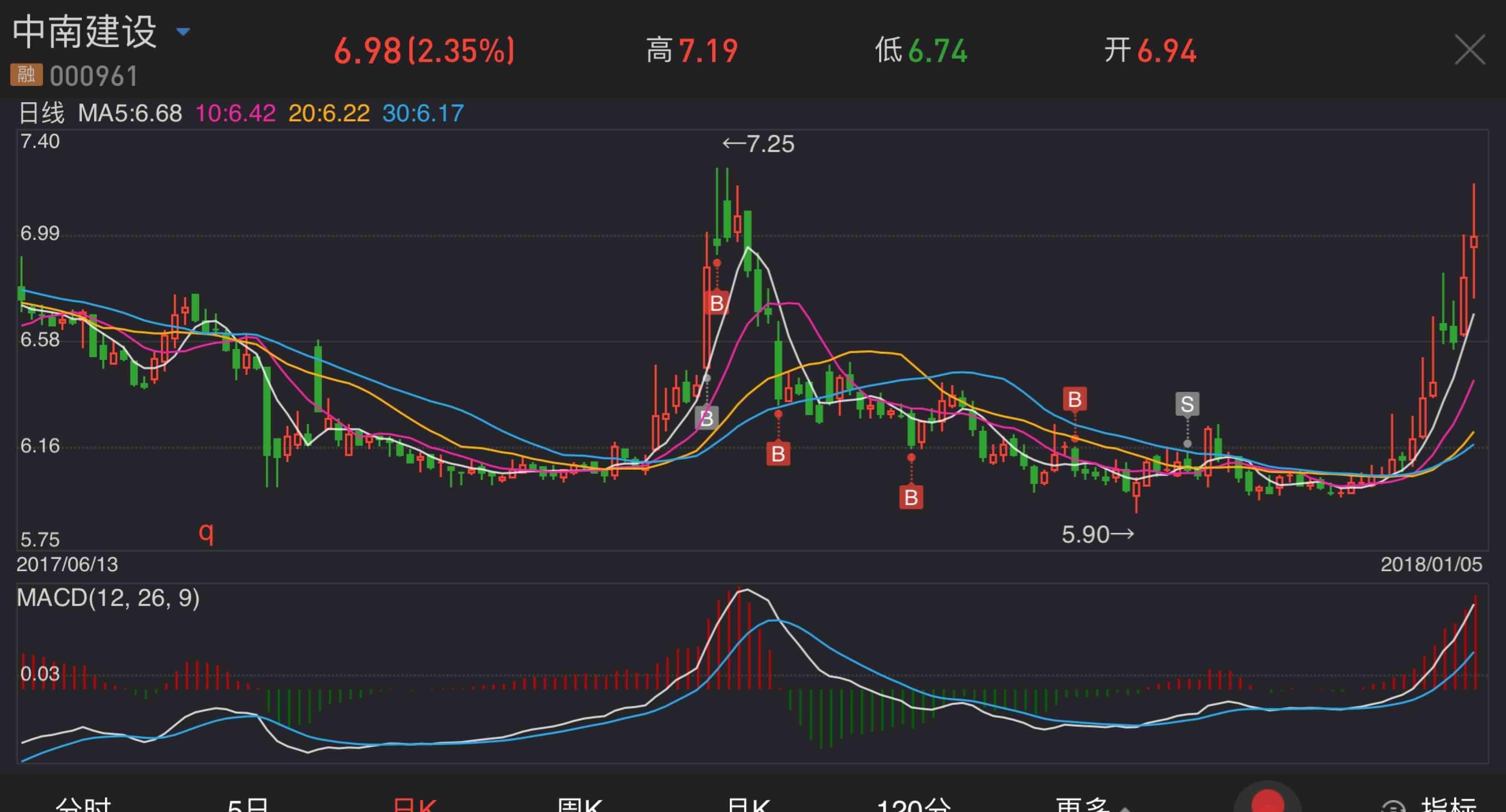 每周股票复盘：中国海油（600938）产量增长与成本管控并重