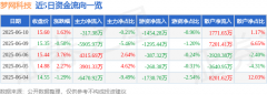 股票行情快报：梦网科技（002123）6月10日主力资