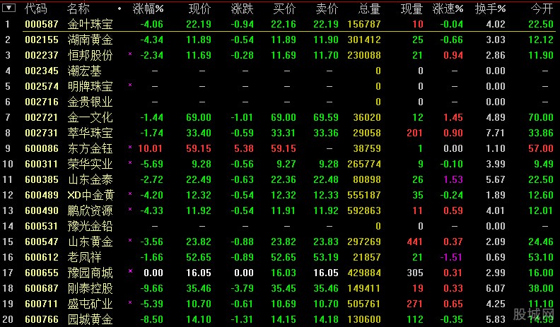 港股股票回购一览：31只个股获公司回购