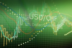 俄罗斯至6月6日当周央行黄金和外汇储备 6873亿美