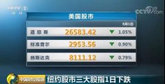 一夜之间 美股蒸发3万亿元！亚太股市翻云覆雨啥