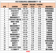抄底！单日股票ETF资金净流入超50亿元