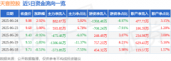 股票行情快报：天音控股（000829）6月24日主力资