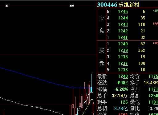 爱博诺德医疗完成2021年限制性股票激励计划部分归属 265032股7月2日上市流通