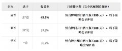 2025粤开杯6月战报发布：股票冠军收益突破458%！
