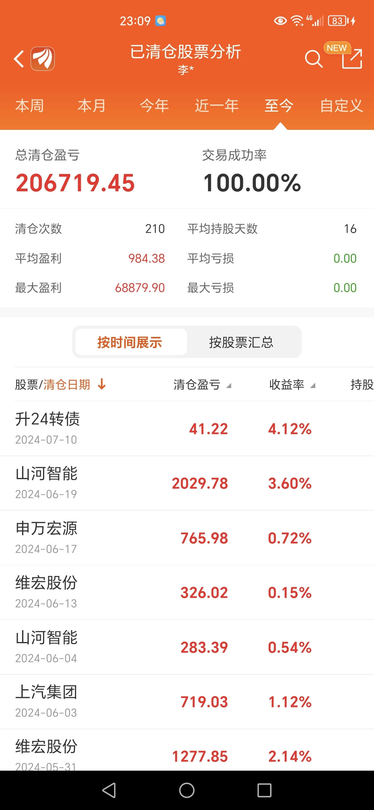 华光环能：股票交易风险提示公告