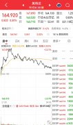 黄仁勋再“出手”减持英伟达股票套现约3640万美
