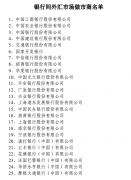 最新！银行间外汇市场做市商名单公布这3家银行