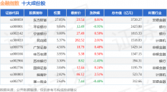 7月22日金融指数（399240）涨036%成份股海德股份（