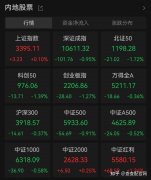 中船应急：收到行政处罚事先告知书 公司股票将