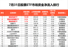 7月31日股票ETF市场资金净流出超100亿元