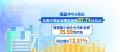 金融“活水”润泽小微企业 支持小微企业融资协