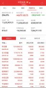 黑芝麻：股票自8月11日（星期一）上午开市起复