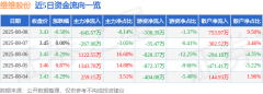股票行情快报：维维股份（600300）8月8日主力资金