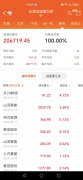 途牛：上半年净收入约135亿元批准新的1000万美元