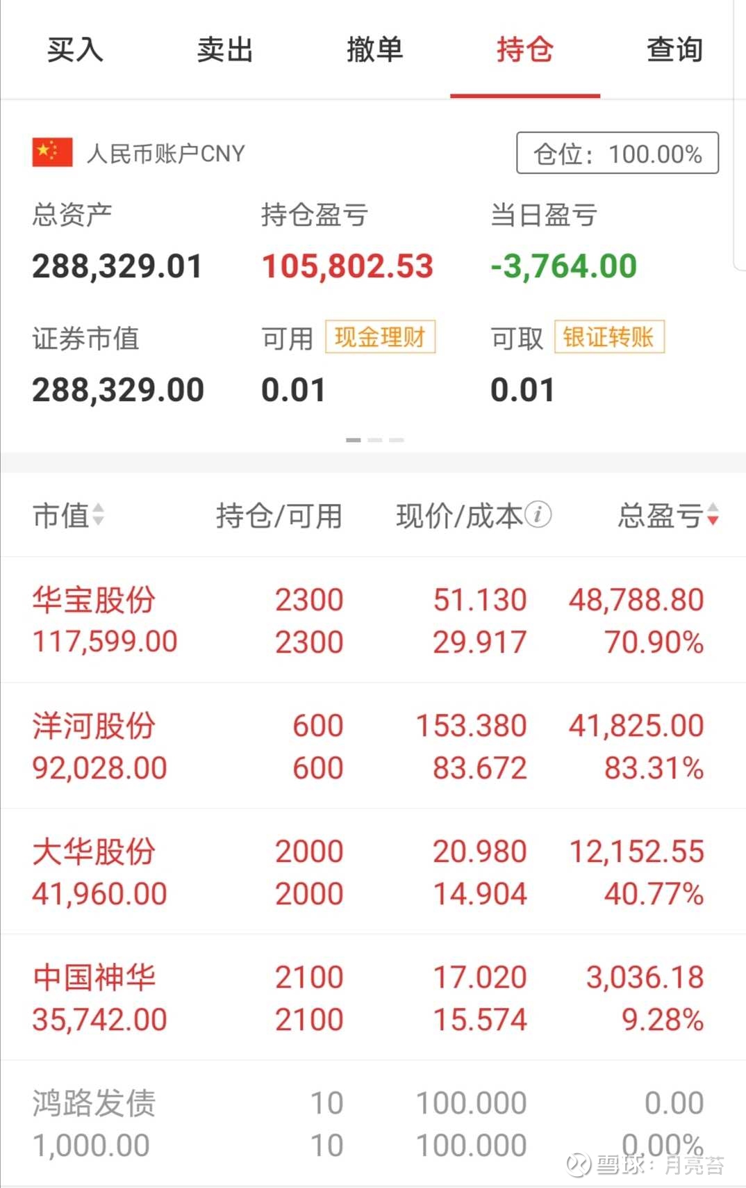 每周股票复盘:和达科技(688296)股东减持10%股本董事王小鹏减持145万股