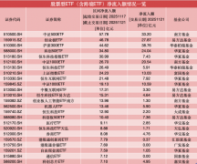 400亿资金狂揽股票型ETF:宽基扛大旗恒生科技、